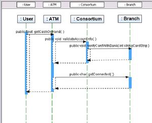 Sequence Diagram