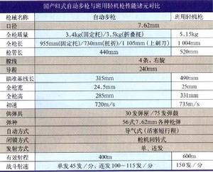 （圖）國產81式步兵槍族