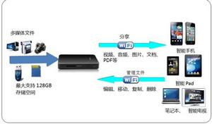 WiFi Mobile Mate 無線手機伴侶