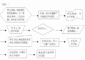 （圖）海水分析化學