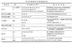 隱蔽和解蔽