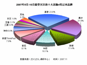 壟斷競爭市場