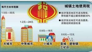 上海市城鎮土地使用稅實施辦法