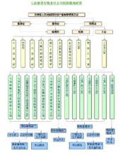 七冶建設有限責任公司