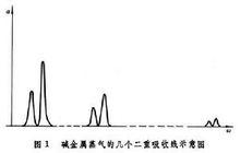 光的吸收