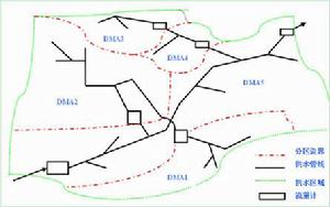 ＤＭＡ[District Metering Area（獨立計量區域）]