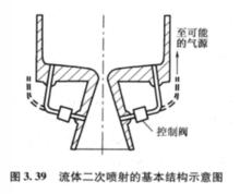 推力矢量控制