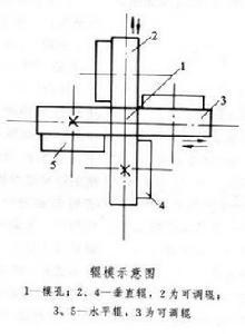 輥模拉拔