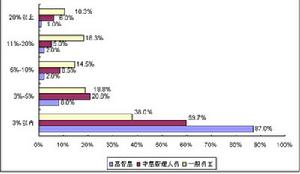 人才流動率