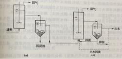 圖2 處理難降解、含高懸浮物有機廢水或污泥的兩相厭氧工藝