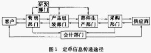 人單合一發展模式