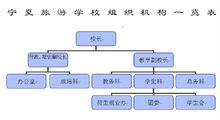 寧夏旅遊學校