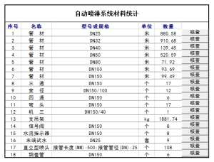 可核查式量單