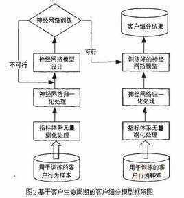 無量綱