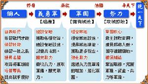 《三國演義ONLINE》