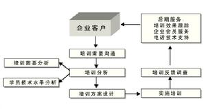 中科永聯