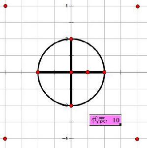 圓圖數字