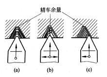 圖7 螺紋車削的進刀方法