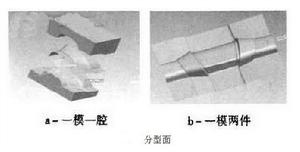 分型面