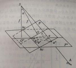 像點位移