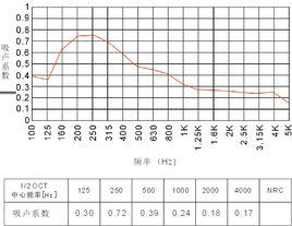 載流子擴散係數