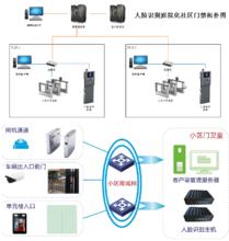 人臉識別庭院化社區拓撲圖