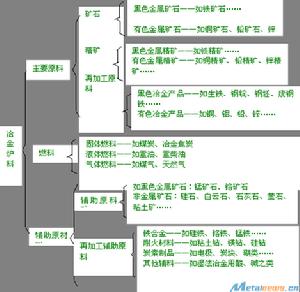 爐料順利下降