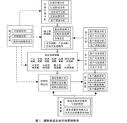 市場開發戰略