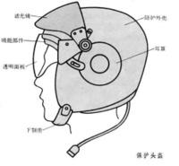 保護頭盔