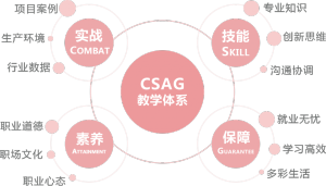 CASG教學體系