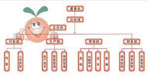 杭州金佰利食品行銷有限公司