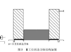 折邊機