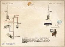 無線視頻傳輸