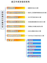 通遼市政協組織機構