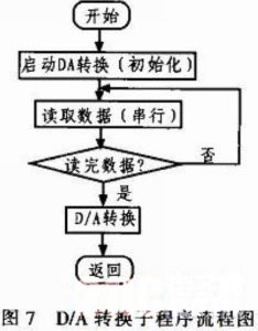 子程式