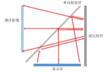 空氣成像