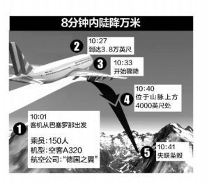 飛機失事經過