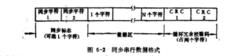 圖4 同步串列數據格式