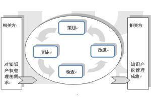 知識管理國家標準