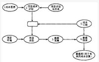 成本報表