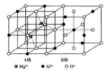 圖13尖晶石晶體結構