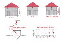 空間電場防疫措施圖解