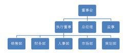 開原市眾邦偉業房地產經紀有限公司