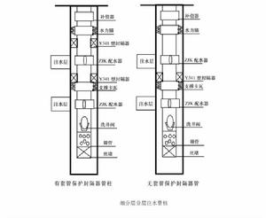 細分層注水工藝管柱