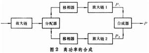 高功率脈衝技術