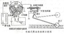 油麵位置感測器