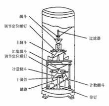 翻斗式雨量計[雨量觀測儀器]