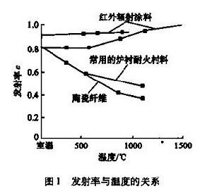 遠紅外輻射塗料