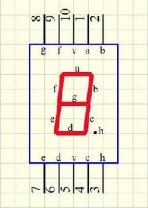 七段數碼管