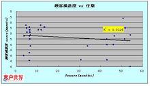 顧客滿意管理